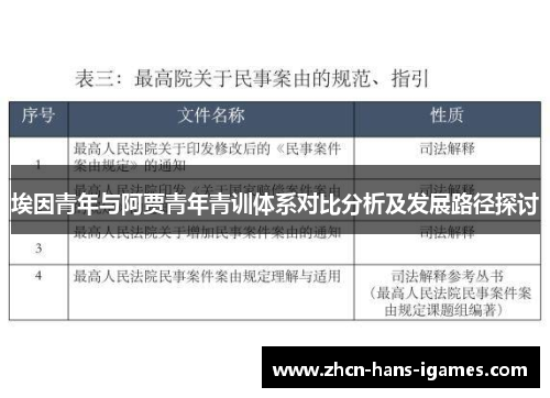 埃因青年与阿贾青年青训体系对比分析及发展路径探讨