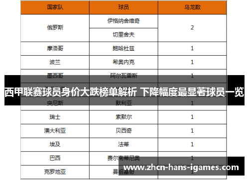 西甲联赛球员身价大跌榜单解析 下降幅度最显著球员一览