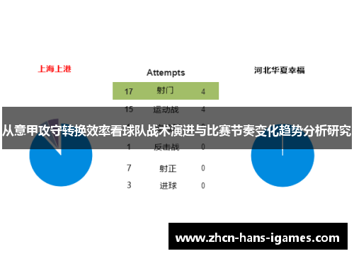 从意甲攻守转换效率看球队战术演进与比赛节奏变化趋势分析研究