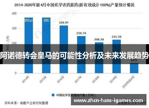 阿诺德转会皇马的可能性分析及未来发展趋势